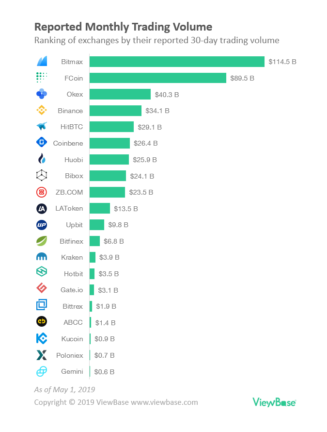 cryptocurrency ranking exchange cryptocurrency ranking exchange